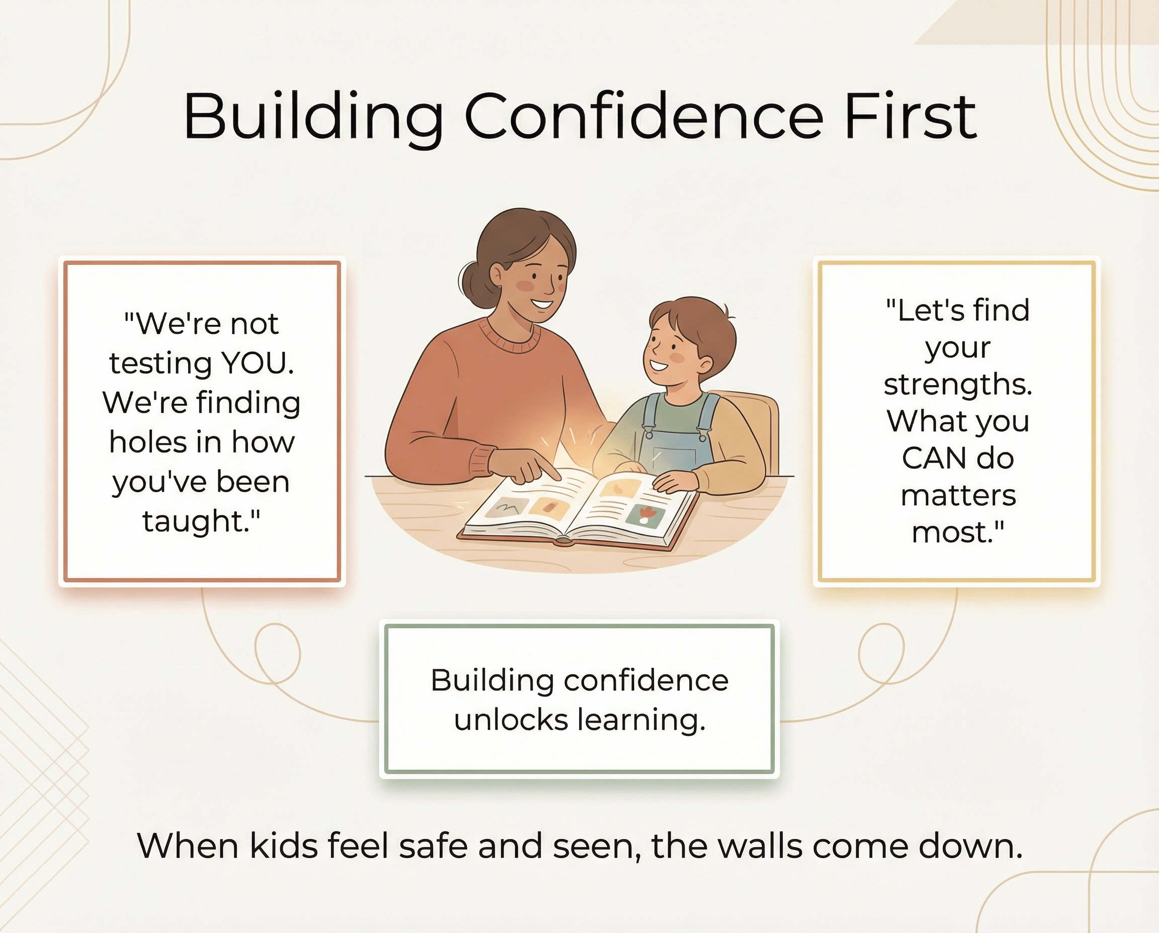 Building confidence in children